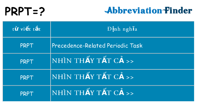 prpt hiện những gì đứng cho