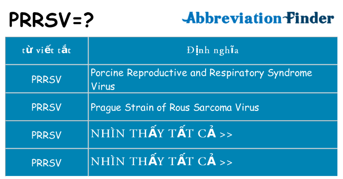 prrsv hiện những gì đứng cho