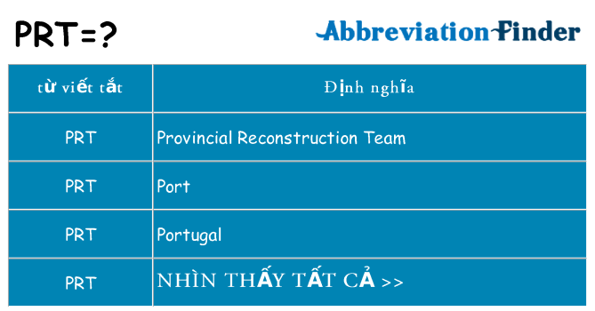 prt hiện những gì đứng cho