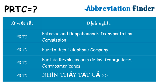 prtc hiện những gì đứng cho