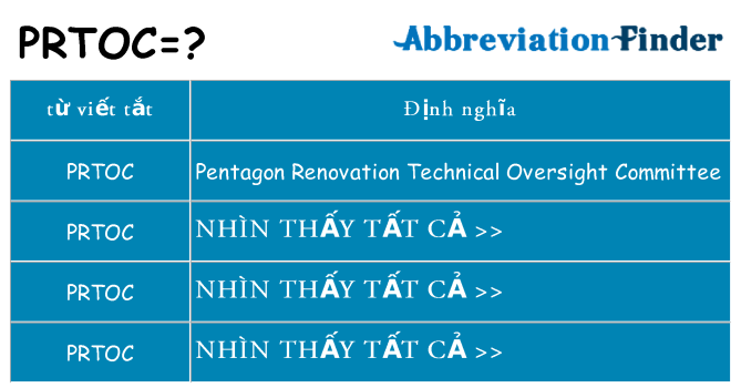 prtoc hiện những gì đứng cho