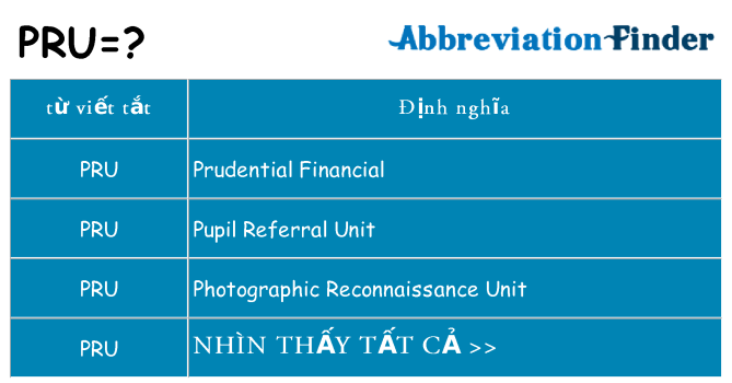 pru hiện những gì đứng cho