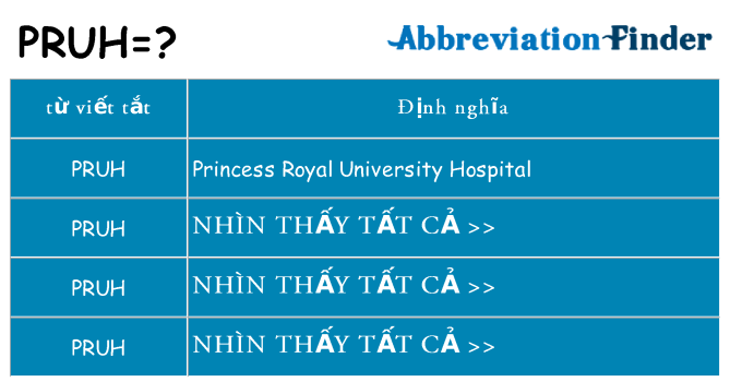 pruh hiện những gì đứng cho
