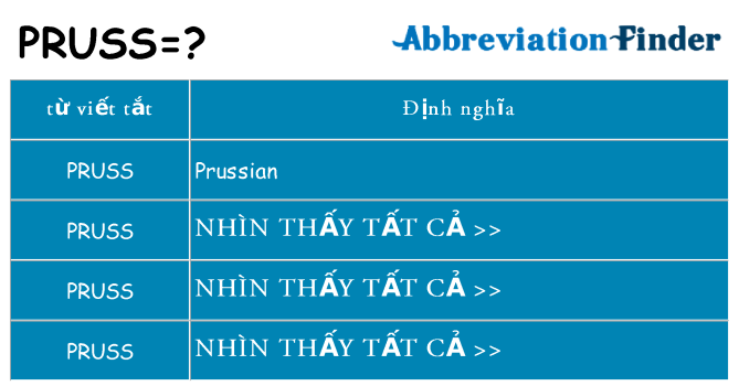 pruss hiện những gì đứng cho