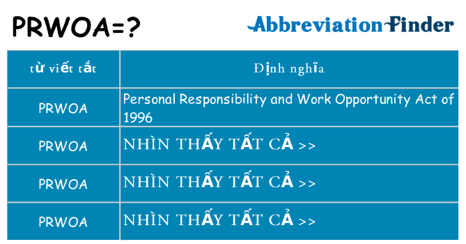prwoa hiện những gì đứng cho