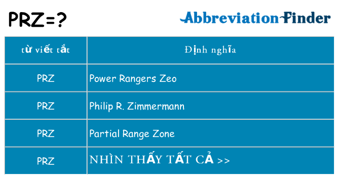 prz hiện những gì đứng cho