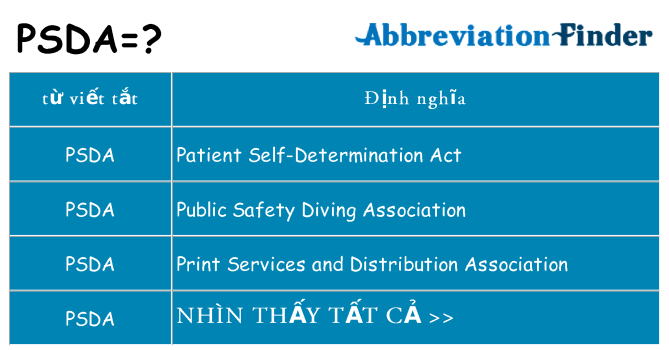 psda hiện những gì đứng cho