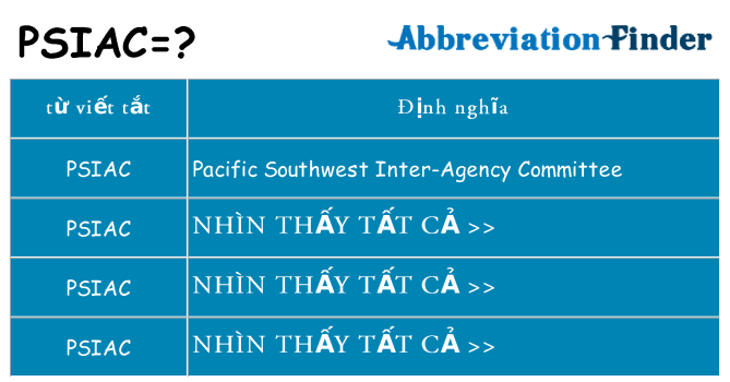 psiac hiện những gì đứng cho