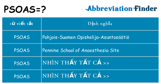 psoas hiện những gì đứng cho