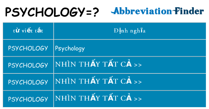 psychology hiện những gì đứng cho