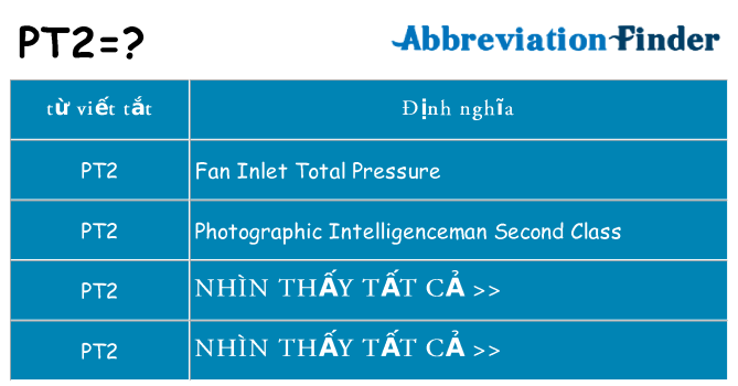 pt2 hiện những gì đứng cho