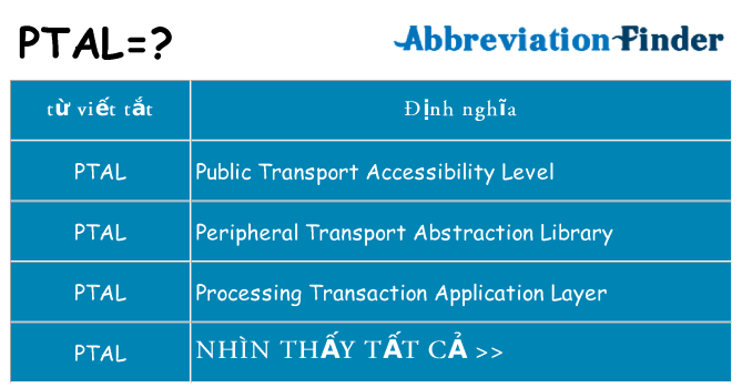 ptal hiện những gì đứng cho