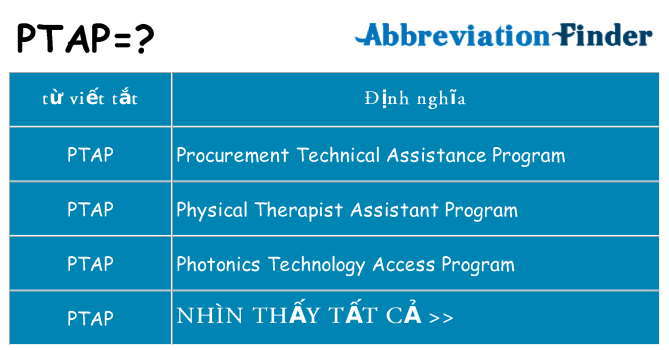 ptap hiện những gì đứng cho