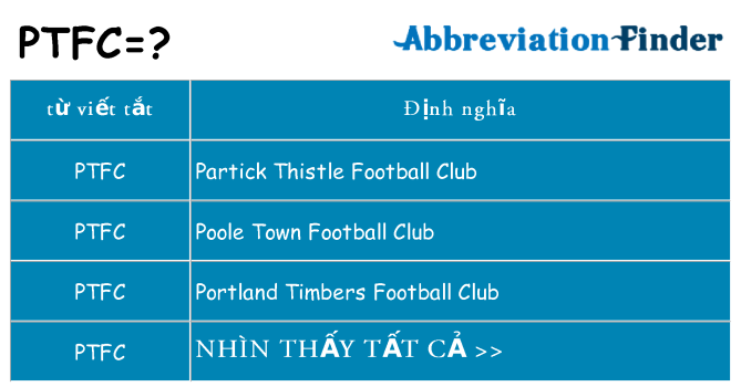 ptfc hiện những gì đứng cho