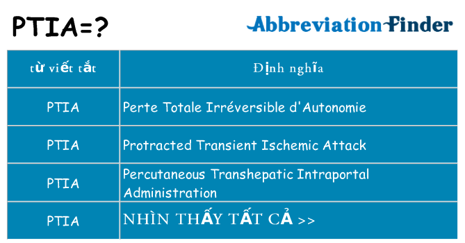 ptia hiện những gì đứng cho
