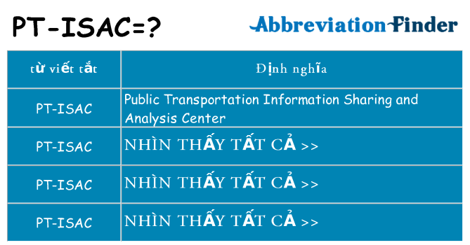 pt-isac hiện những gì đứng cho
