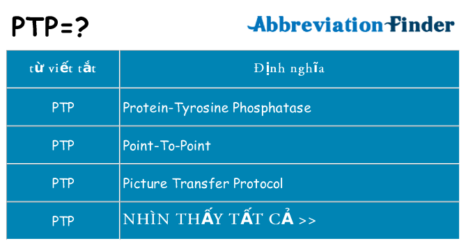 ptp hiện những gì đứng cho