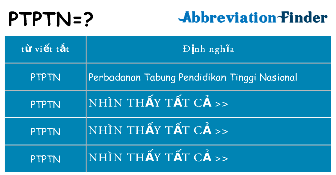 ptptn hiện những gì đứng cho