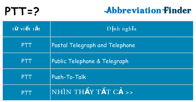 ptt hiện những gì đứng cho
