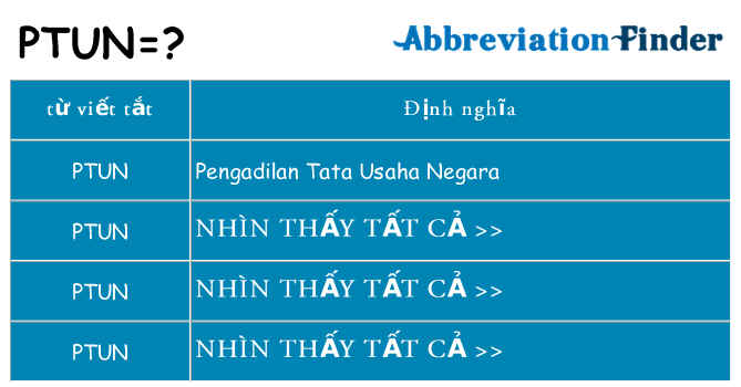 ptun hiện những gì đứng cho