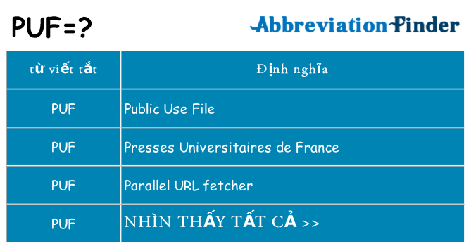 puf hiện những gì đứng cho