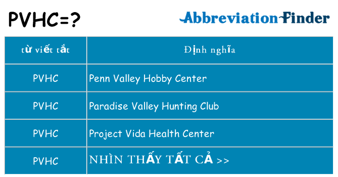 pvhc hiện những gì đứng cho