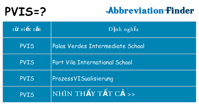pvis hiện những gì đứng cho