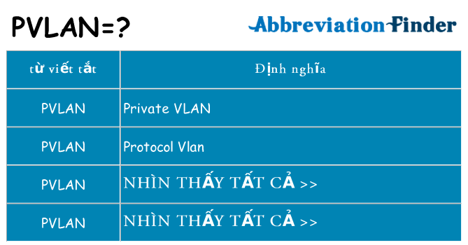 pvlan hiện những gì đứng cho