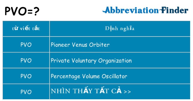 pvo hiện những gì đứng cho