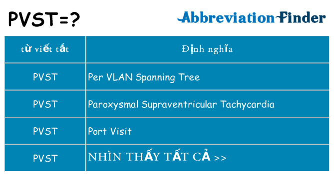 pvst hiện những gì đứng cho