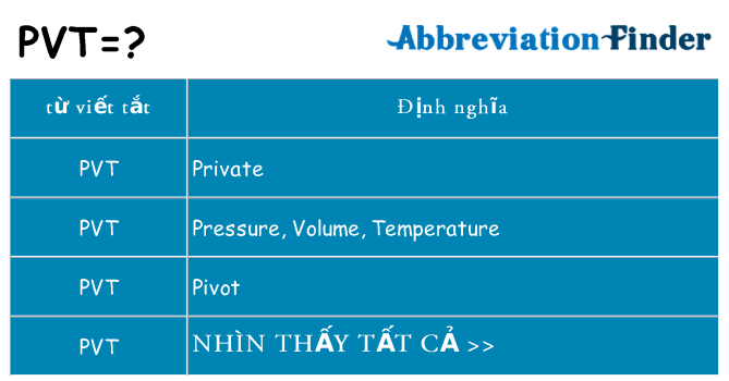 pvt hiện những gì đứng cho