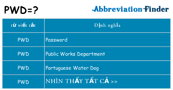 pwd hiện những gì đứng cho