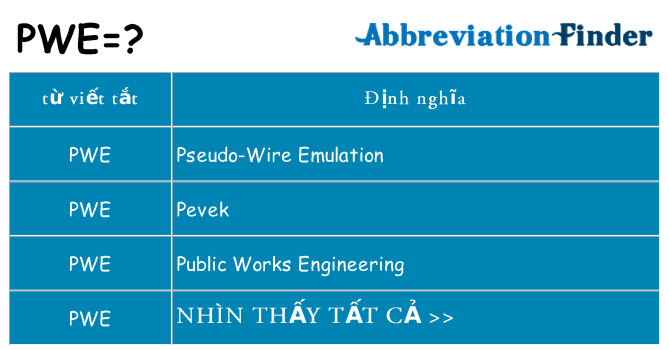 pwe hiện những gì đứng cho