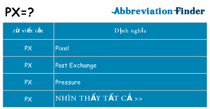 px hiện những gì đứng cho