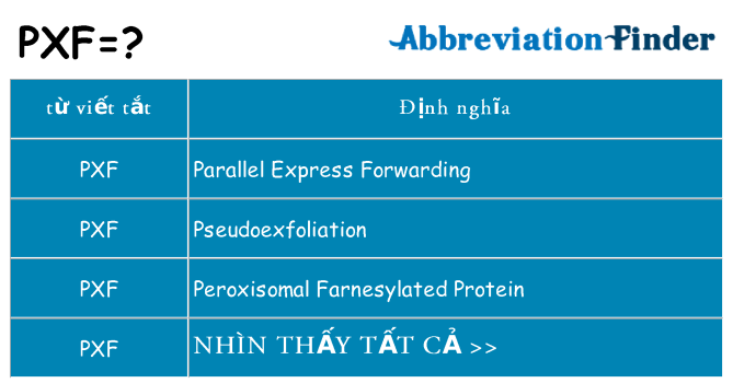 pxf hiện những gì đứng cho
