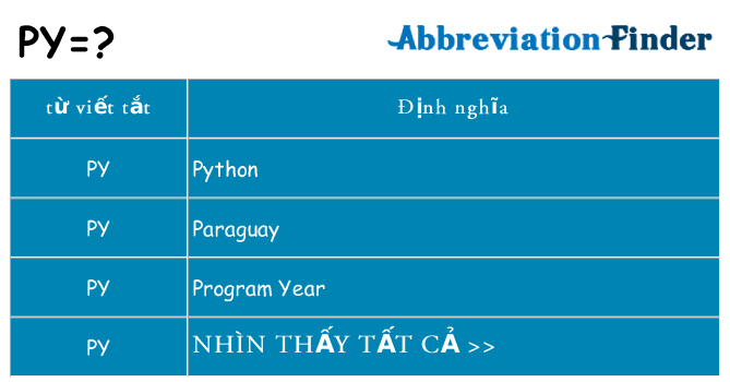 py hiện những gì đứng cho