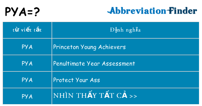 pya hiện những gì đứng cho