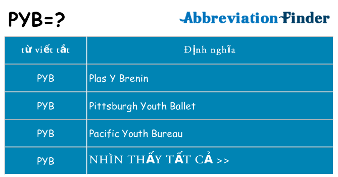 pyb hiện những gì đứng cho