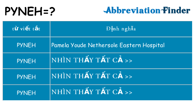 pyneh hiện những gì đứng cho