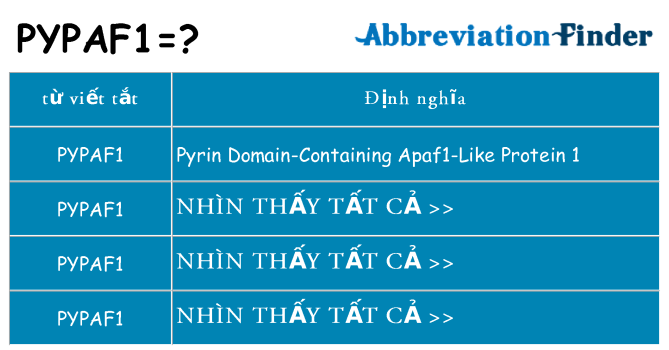 pypaf1 hiện những gì đứng cho
