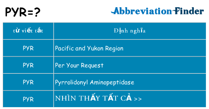 pyr hiện những gì đứng cho
