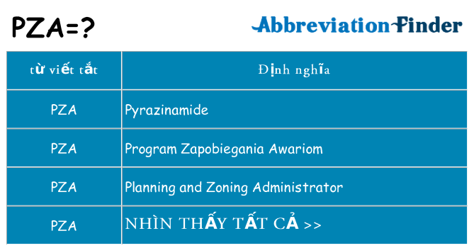 pza hiện những gì đứng cho