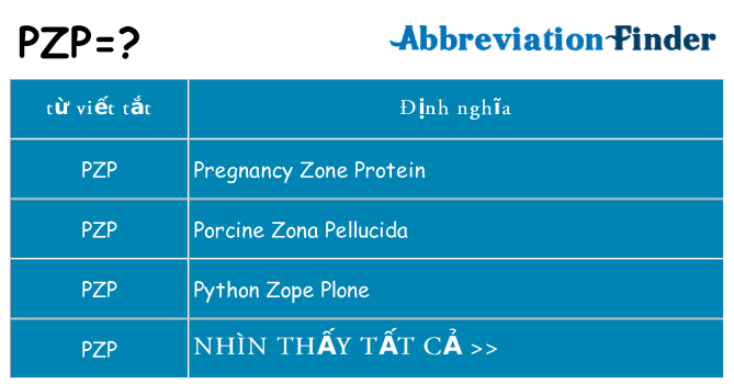 pzp hiện những gì đứng cho