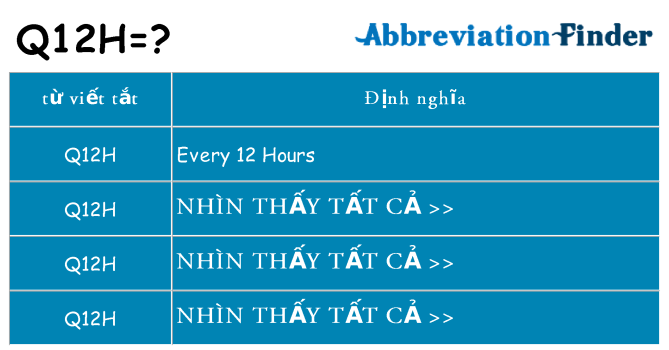 q12h hiện những gì đứng cho