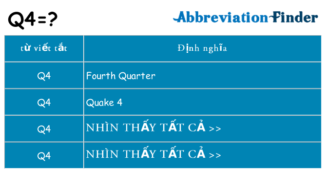 q4 hiện những gì đứng cho