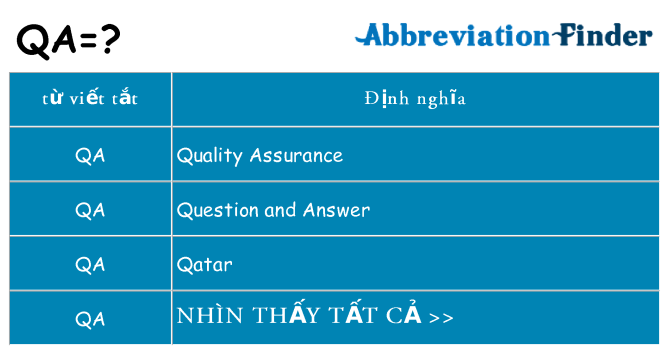 qa hiện những gì đứng cho
