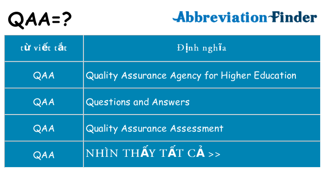 qaa hiện những gì đứng cho