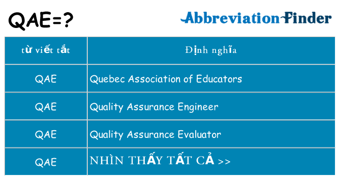 qae hiện những gì đứng cho