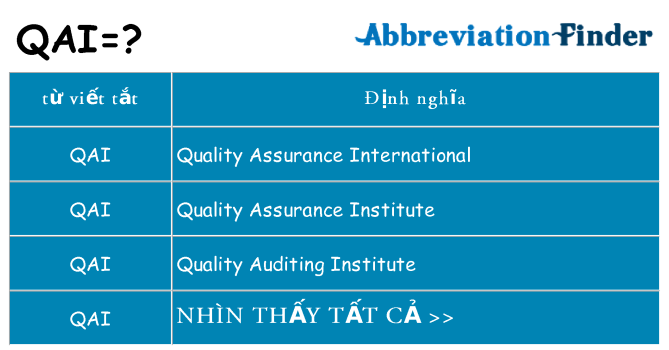 qai hiện những gì đứng cho