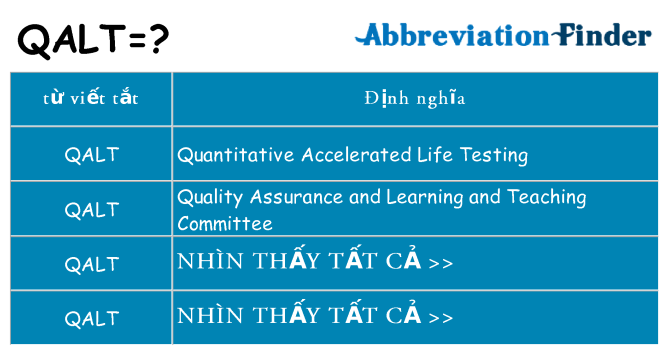 qalt hiện những gì đứng cho